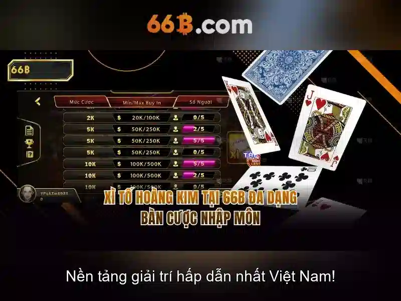 66b và tương lai công nghệ